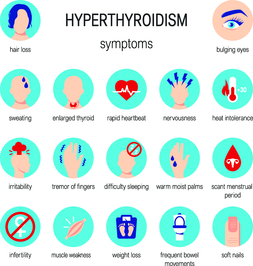 Hyperthyroidism Symptoms Infographic
